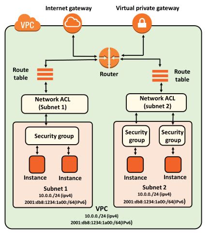 AWS EC2 Network Access Control List Creation edit .